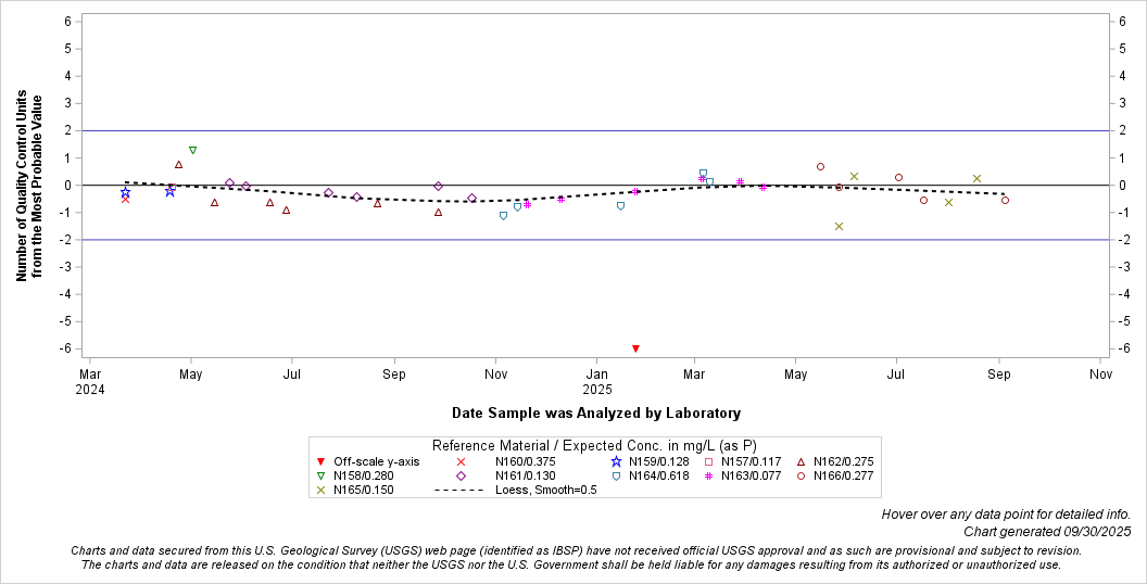 The SGPlot Procedure